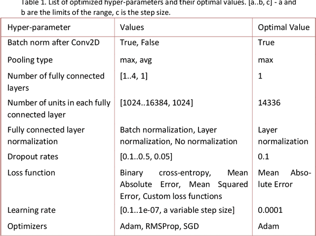Figure 1 for Towards retrieving dispersion profiles using quantum-mimic Optical Coherence Tomography and Machine Learnin