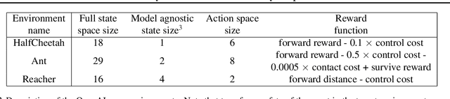 Figure 4 for Provably Efficient Model-based Policy Adaptation