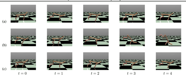 Figure 1 for Provably Efficient Model-based Policy Adaptation