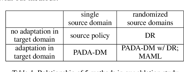 Figure 2 for Provably Efficient Model-based Policy Adaptation