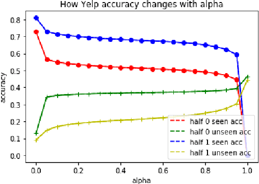 Figure 1 for Natcat: Weakly Supervised Text Classification with Naturally Annotated Datasets