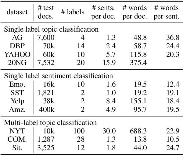 Figure 2 for Natcat: Weakly Supervised Text Classification with Naturally Annotated Datasets