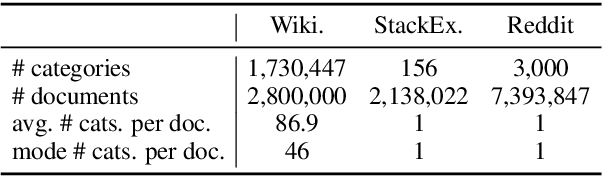 Figure 3 for Natcat: Weakly Supervised Text Classification with Naturally Annotated Datasets