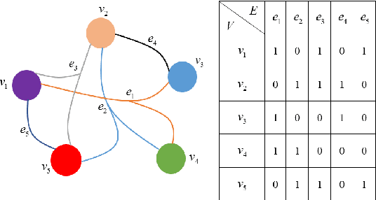 Figure 2 for HyperNTF: A Hypergraph Regularized Nonnegative Tensor Factorization for Dimensionality Reduction