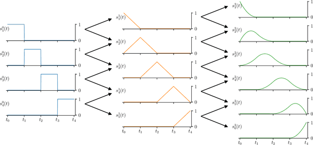 Figure 2 for Trimmed Constrained Mixed Effects Models: Formulations and Algorithms