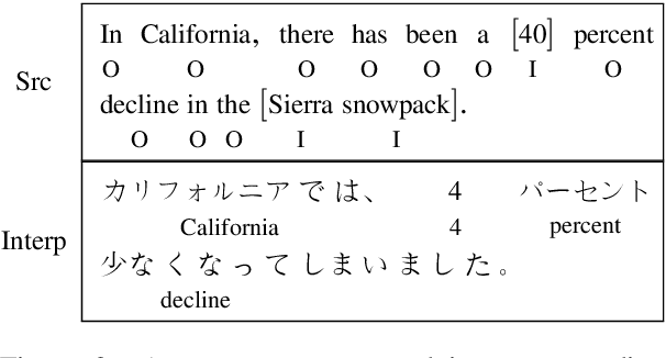 Figure 3 for Lost in Interpretation: Predicting Untranslated Terminology in Simultaneous Interpretation