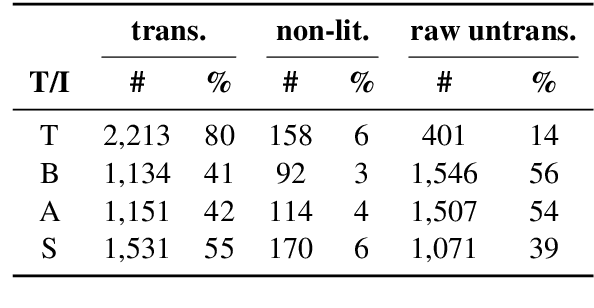 Figure 2 for Lost in Interpretation: Predicting Untranslated Terminology in Simultaneous Interpretation