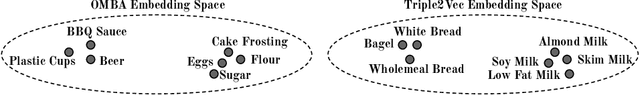 Figure 3 for OMBA: User-Guided Product Representations for Online Market Basket Analysis