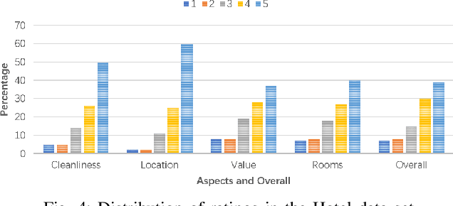 Figure 4 for Toward Tag-free Aspect Based Sentiment Analysis: A Multiple Attention Network Approach