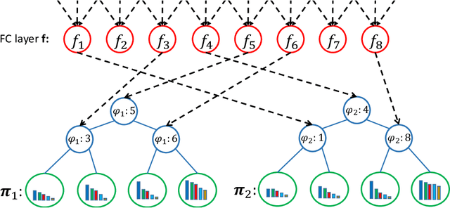 Figure 2 for Deep Ordinal Regression Forests