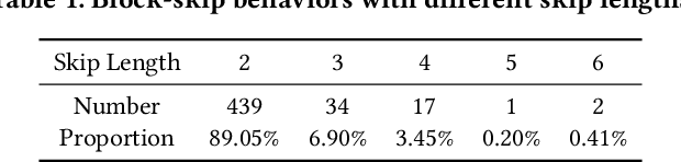 Figure 2 for An F-shape Click Model for Information Retrieval on Multi-block Mobile Pages