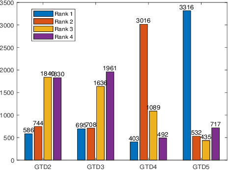 Figure 3 for Versions of Gradient Temporal Difference Learning