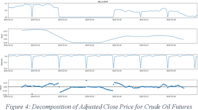 Figure 3 for The Power of Language: Understanding Sentiment Towards the Climate Emergency using Twitter Data