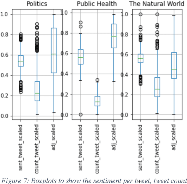 Figure 4 for The Power of Language: Understanding Sentiment Towards the Climate Emergency using Twitter Data