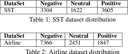 Figure 2 for Accountable Error Characterization