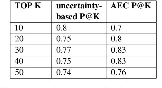 Figure 4 for Accountable Error Characterization