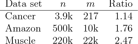 Figure 4 for Sparse group lasso and high dimensional multinomial classification