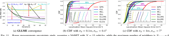 Figure 3 for Graph Laplacian Diffusion Localization of Connected and Automated Vehicles