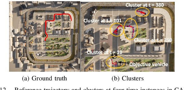 Figure 4 for Graph Laplacian Diffusion Localization of Connected and Automated Vehicles