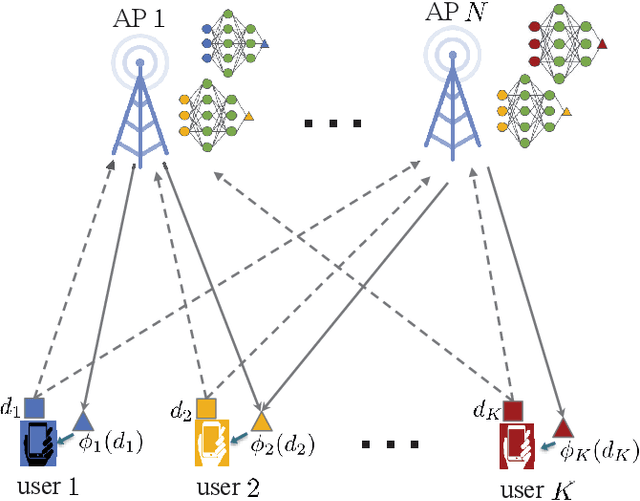 Figure 1 for Energy-Efficient Processing and Robust Wireless Cooperative Transmission for Edge Inference
