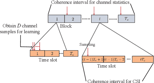 Figure 3 for Energy-Efficient Processing and Robust Wireless Cooperative Transmission for Edge Inference