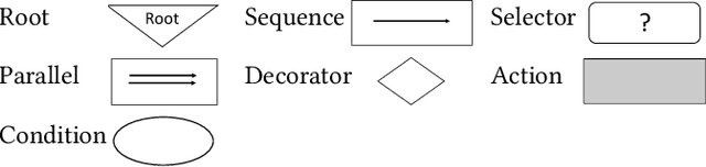 Figure 3 for Behavior Trees in Action: A Study of Robotics Applications