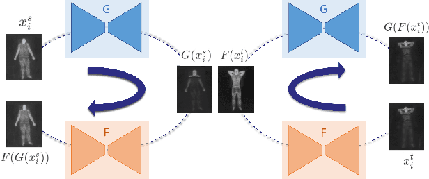 Figure 3 for Towards Accurate Cross-Domain In-Bed Human Pose Estimation