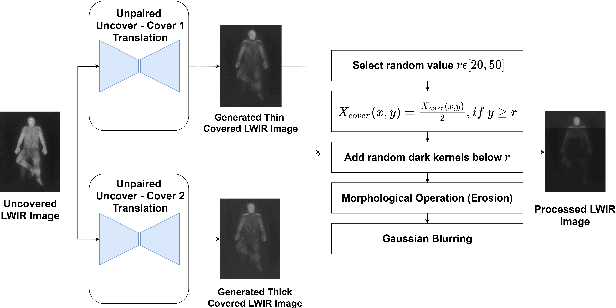 Figure 4 for Towards Accurate Cross-Domain In-Bed Human Pose Estimation