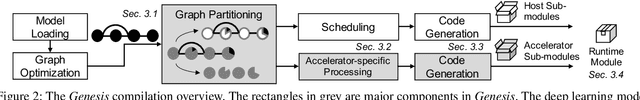 Figure 3 for Bring Your Own Codegen to Deep Learning Compiler