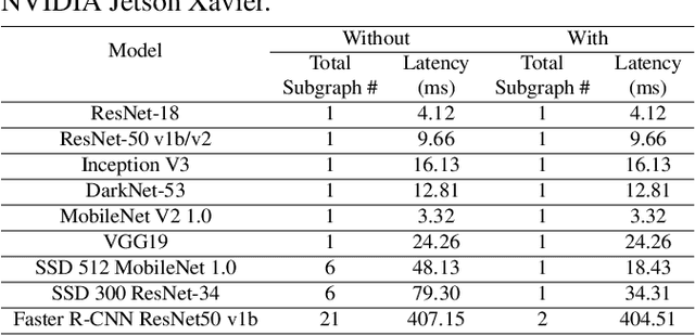 Figure 4 for Bring Your Own Codegen to Deep Learning Compiler