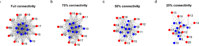 Figure 1 for Dynamic neuronal networks efficiently achieve classification in robotic interactions with real-world objects