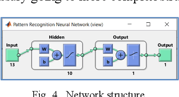 Figure 3 for Big Plastic Masses Detection using Sentinel 2 Images