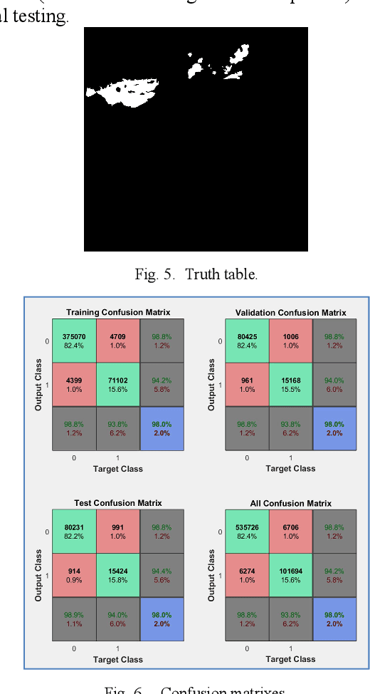Figure 4 for Big Plastic Masses Detection using Sentinel 2 Images