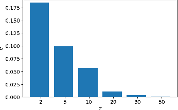 Figure 4 for Rhythmic Representations: Learning Periodic Patterns for Scalable Place Recognition at a Sub-Linear Storage Cost