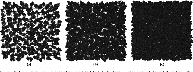 Figure 3 for On the Role of Field of View for Occlusion Removal with Airborne Optical Sectioning