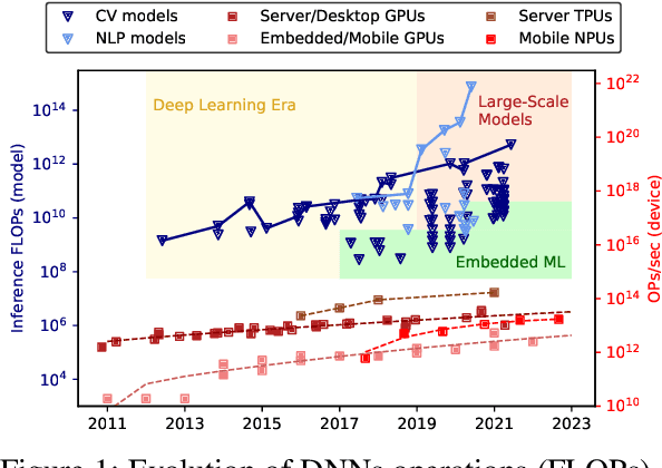 Figure 1 for The Future of Consumer Edge-AI Computing