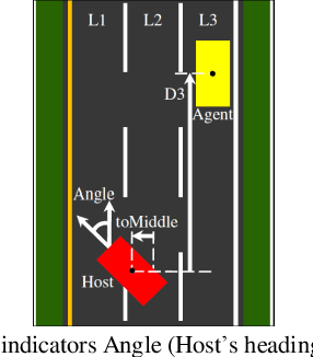 Figure 1 for Deep Learning and Control Algorithms of Direct Perception for Autonomous Driving