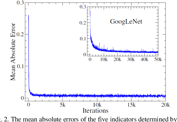 Figure 3 for Deep Learning and Control Algorithms of Direct Perception for Autonomous Driving