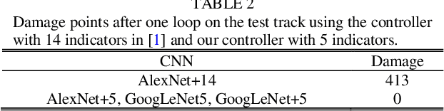 Figure 4 for Deep Learning and Control Algorithms of Direct Perception for Autonomous Driving