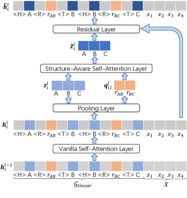 Figure 3 for JointGT: Graph-Text Joint Representation Learning for Text Generation from Knowledge Graphs