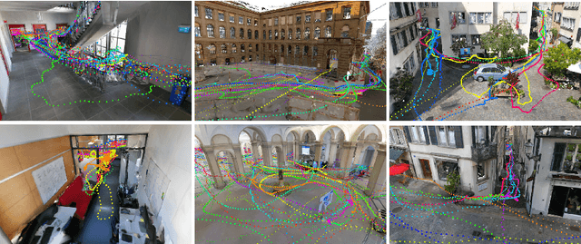 Figure 3 for LaMAR: Benchmarking Localization and Mapping for Augmented Reality