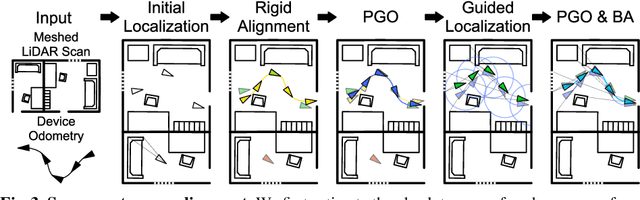 Figure 4 for LaMAR: Benchmarking Localization and Mapping for Augmented Reality