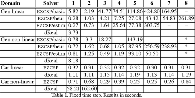 Figure 2 for PDDL+ Planning via Constraint Answer Set Programming