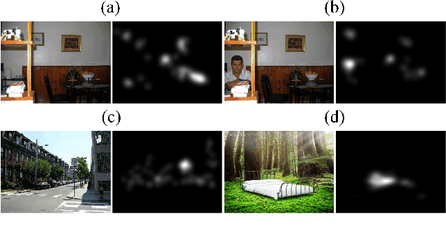 Figure 1 for A Deep Spatial Contextual Long-term Recurrent Convolutional Network for Saliency Detection
