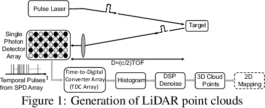 Figure 1 for Temporal Pulses Driven Spiking Neural Network for Fast Object Recognition in Autonomous Driving
