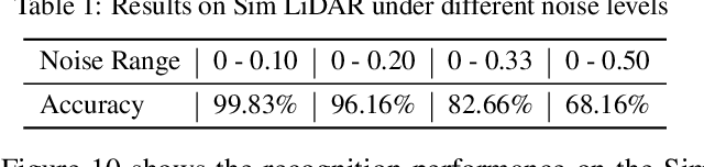 Figure 2 for Temporal Pulses Driven Spiking Neural Network for Fast Object Recognition in Autonomous Driving