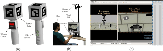 Figure 2 for An Open Tele-Impedance Framework to Generate Large Datasets for Contact-Rich Tasks in Robotic Manipulation