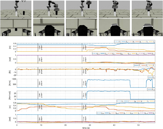 Figure 4 for An Open Tele-Impedance Framework to Generate Large Datasets for Contact-Rich Tasks in Robotic Manipulation