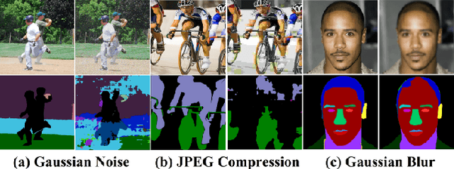 Figure 1 for SR-Net: Cooperative Image Segmentation and Restoration in Adverse Environmental Conditions