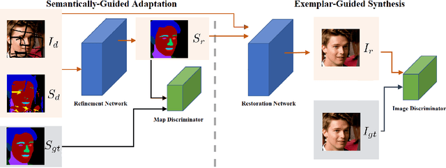 Figure 3 for SR-Net: Cooperative Image Segmentation and Restoration in Adverse Environmental Conditions